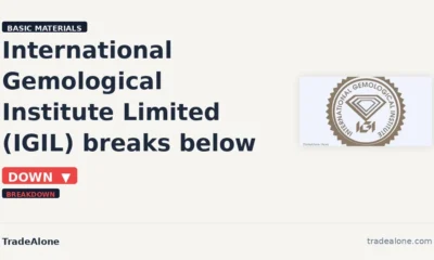 International Gemological Institute Limited IGIL breaks below support