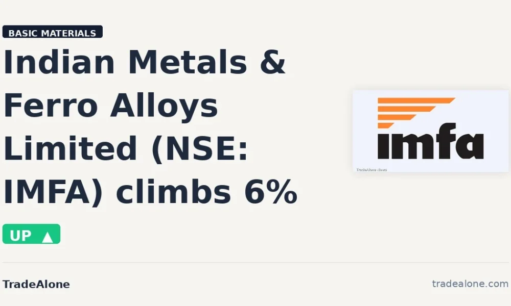 Indian Metals & Ferro Alloys Limited IMFA stock move