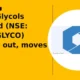 India Glycols Limited NSE: INDIAGLYCO breakout