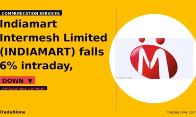 Indiamart Intermesh Limited INDIAMART approaching support