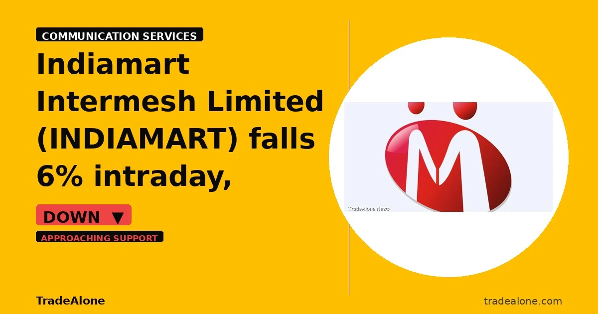 Indiamart Intermesh Limited INDIAMART approaching support