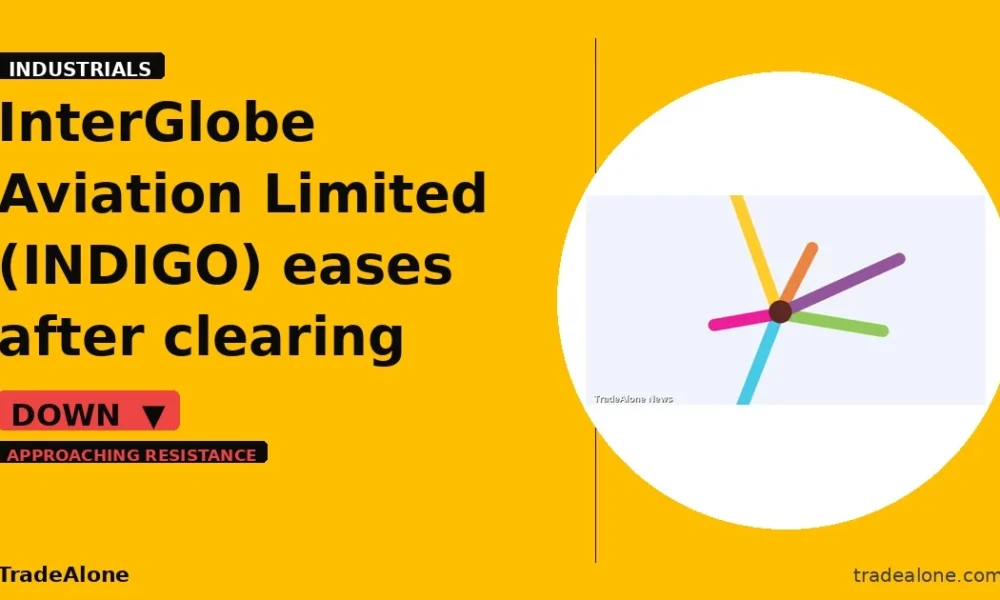 InterGlobe Aviation Limited INDIGO retraces post-breakout