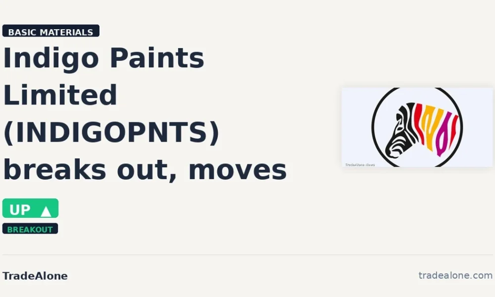 Indigo Paints Limited INDIGOPNTS breakout