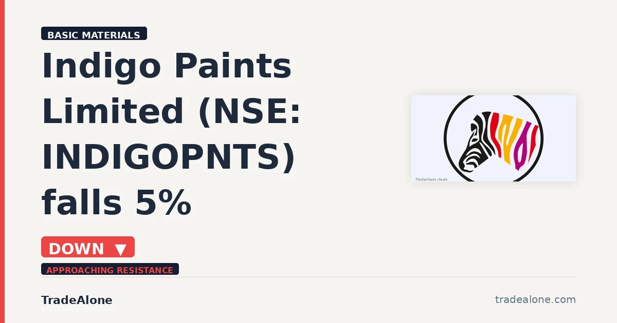 Indigo Paints Limited INDIGOPNTS breakdown