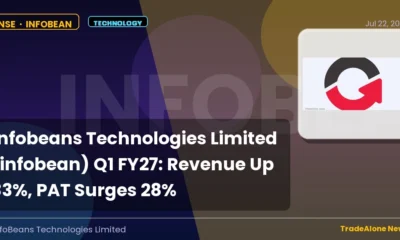 Infobeans Technologies Limited Infobean Q1 FY27 Results