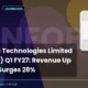 Infobeans Technologies Limited Infobean Q1 FY27 Results