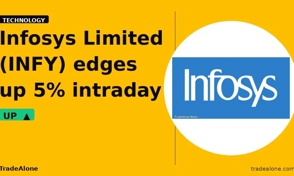 Infosys Limited INFY stock move
