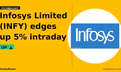 Infosys Limited INFY stock move