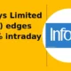 Infosys Limited INFY stock move