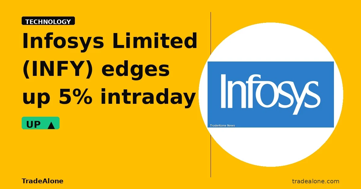 Infosys Limited INFY stock move