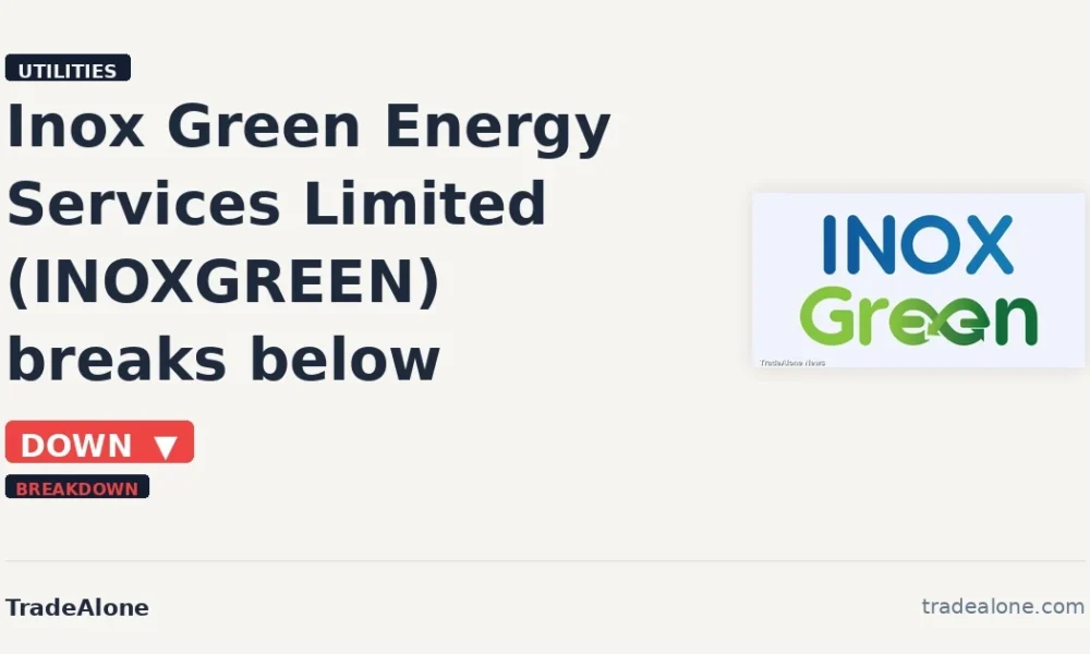 Inox Green Energy Services Limited INOXGREEN breaks below support