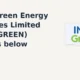 Inox Green Energy Services Limited INOXGREEN breaks below support