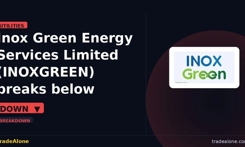 Inox Green Energy Services Limited INOXGREEN breaks below support