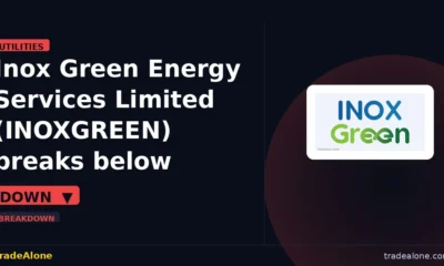 Inox Green Energy Services Limited INOXGREEN breaks below support