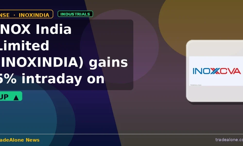 INOX India Limited INOXINDIA gains 5% intraday