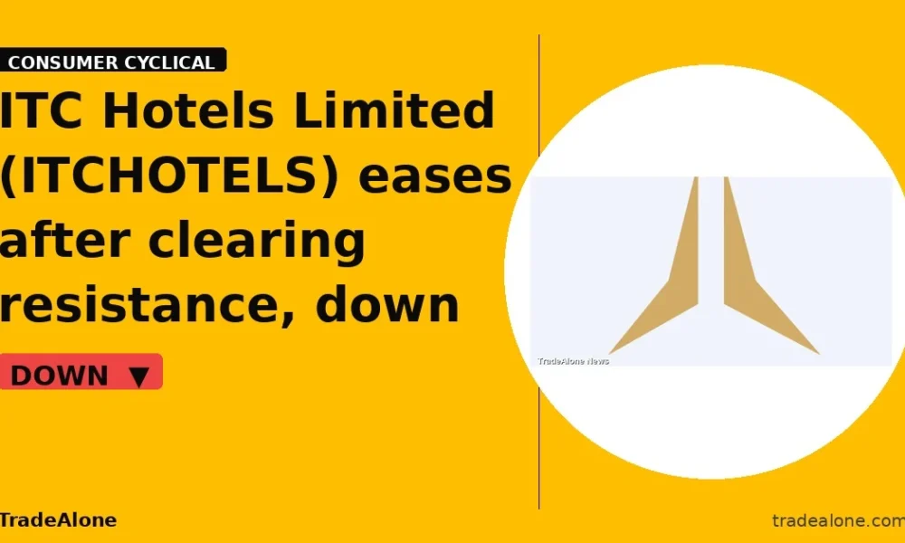 ITC Hotels Limited ITCHOTELS pulls back from breakout highs