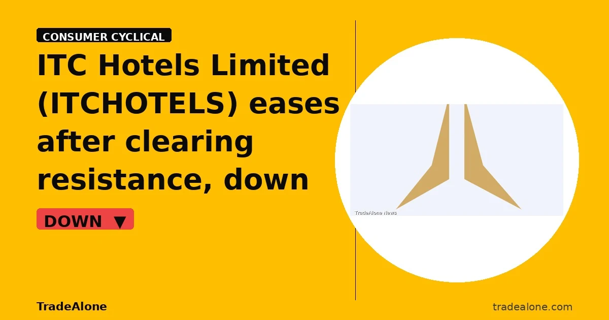 ITC Hotels Limited ITCHOTELS pulls back from breakout highs