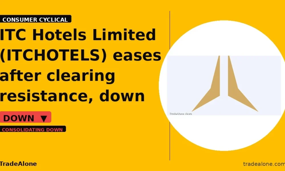 ITC Hotels Limited ITCHOTELS eases after clearing resistance