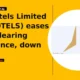 ITC Hotels Limited ITCHOTELS eases after clearing resistance