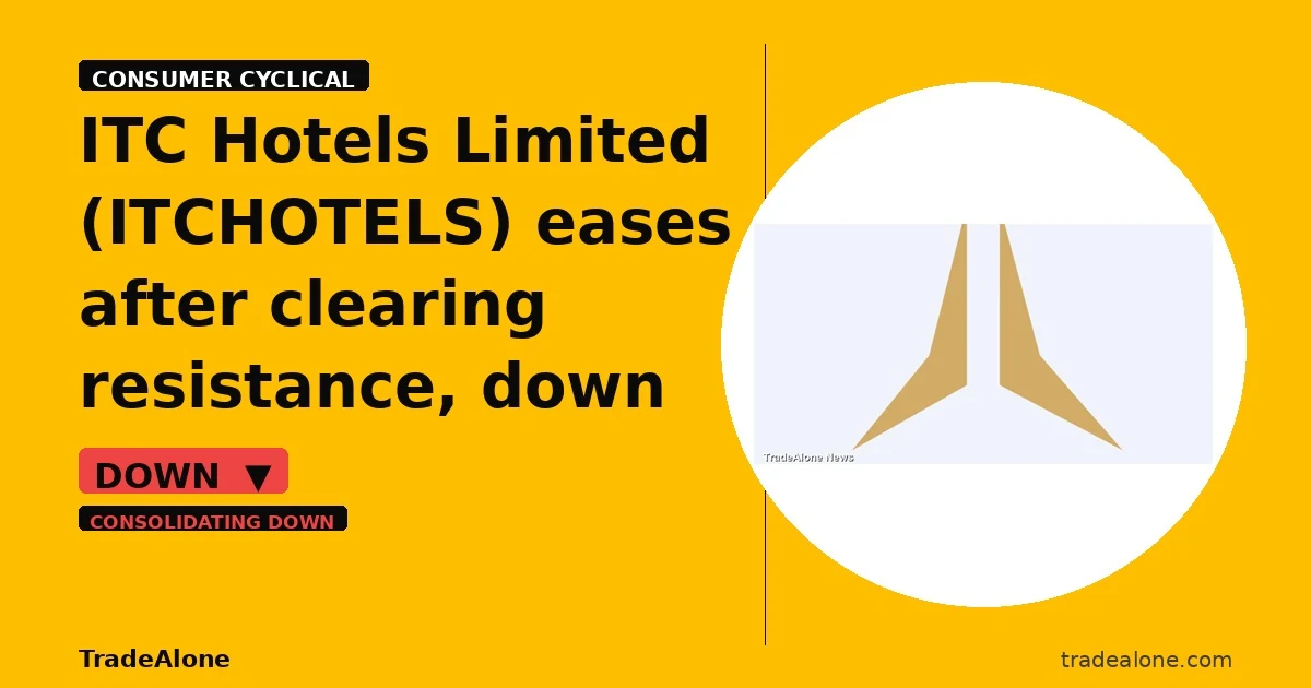 ITC Hotels Limited ITCHOTELS eases after clearing resistance
