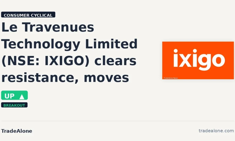 Le Travenues Technology Limited NSE: IXIGO clears resistance