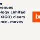 Le Travenues Technology Limited NSE: IXIGO clears resistance