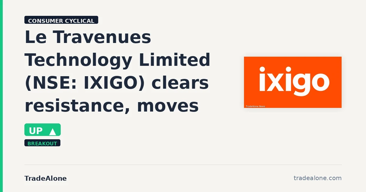 Le Travenues Technology Limited NSE: IXIGO clears resistance