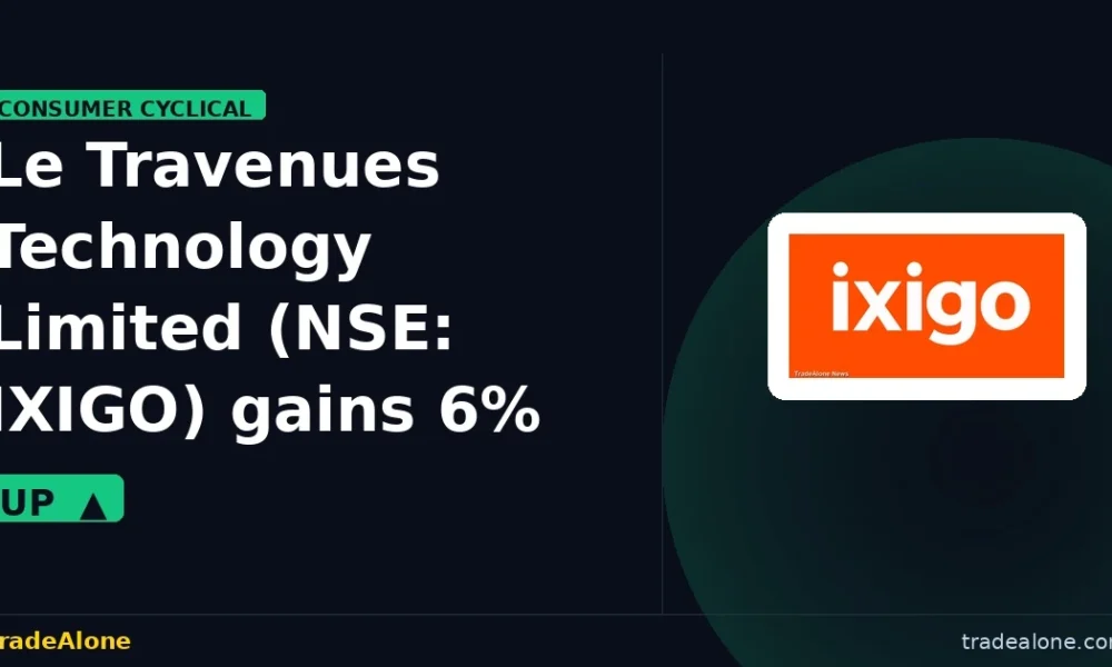 Le Travenues Technology Limited IXIGO gains 6% intraday