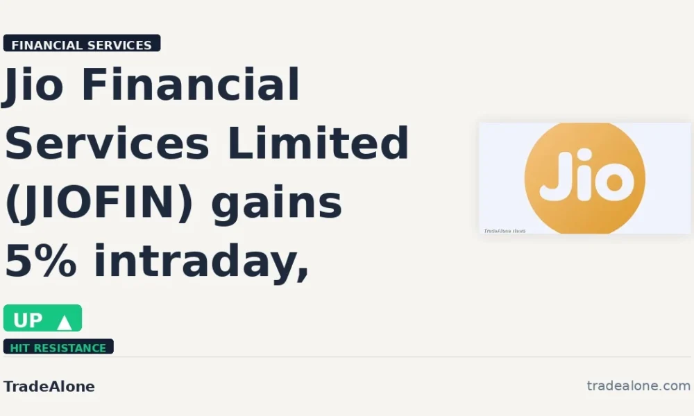 Jio Financial Services Limited JIOFIN tests resistance