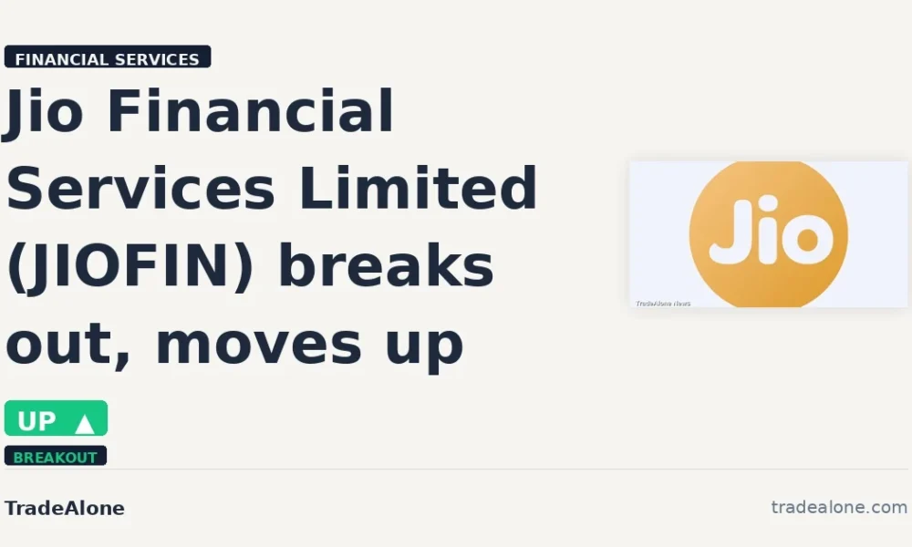 Jio Financial Services Limited JIOFIN breakout