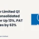 Jk Paper Limited Q1 FY26 Results