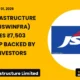 Jsw Infrastructure Limited Jswinfra QIP July 2026