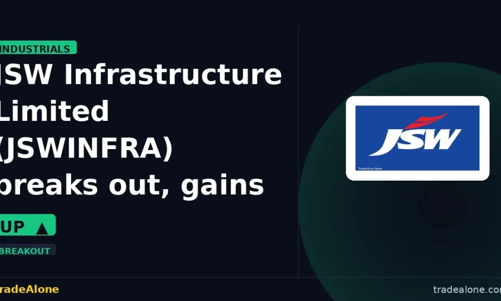 JSW Infrastructure Limited JSWINFRA breaks out
