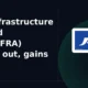 JSW Infrastructure Limited JSWINFRA breaks out