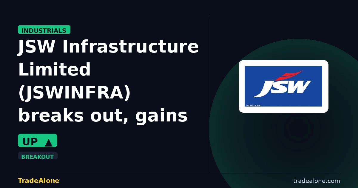 JSW Infrastructure Limited JSWINFRA breaks out