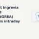 Jubilant Ingrevia Limited JUBLINGREA bounces intraday