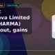 Jubilant Pharmova Limited JUBLPHARMA breaks out