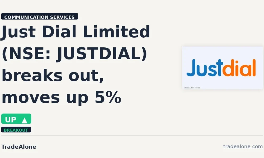 Just Dial Limited NSE: JUSTDIAL breakout
