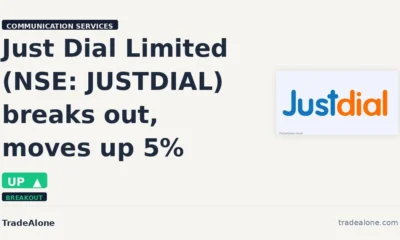 Just Dial Limited NSE: JUSTDIAL breakout