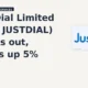 Just Dial Limited NSE: JUSTDIAL breakout