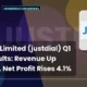 Just Dial Limited Q1 FY27 Results: Revenue Up 9.9% Yoy, Net Profit Rises 4.1%