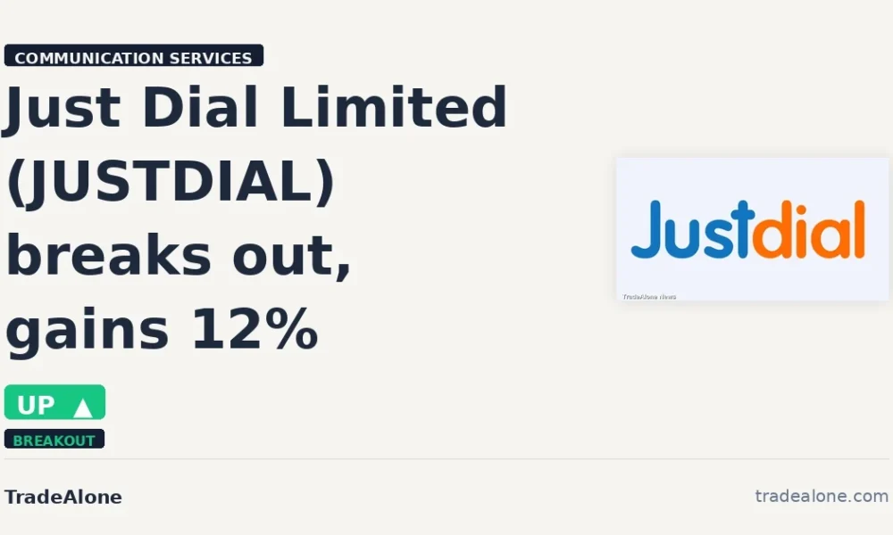 Just Dial Limited JUSTDIAL breakout gains