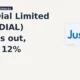 Just Dial Limited JUSTDIAL breakout gains