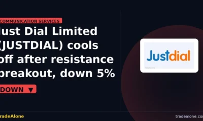 Just Dial Limited NSE: JUSTDIAL pullback after breakout