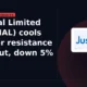 Just Dial Limited NSE: JUSTDIAL pullback after breakout