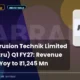 Kabra Extrusion Technik Limited NSE Kabraextru Q1 FY27 Results