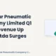 Kirloskar Pneumatic Kirlpnu Q1 FY27 Results