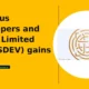Sri Lotus Developers and Realty Limited LOTUSDEV gains 6% intraday