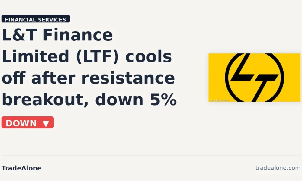 L&T Finance Limited NSE: LTF pulls back from breakout highs