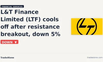 L&T Finance Limited NSE: LTF pulls back from breakout highs